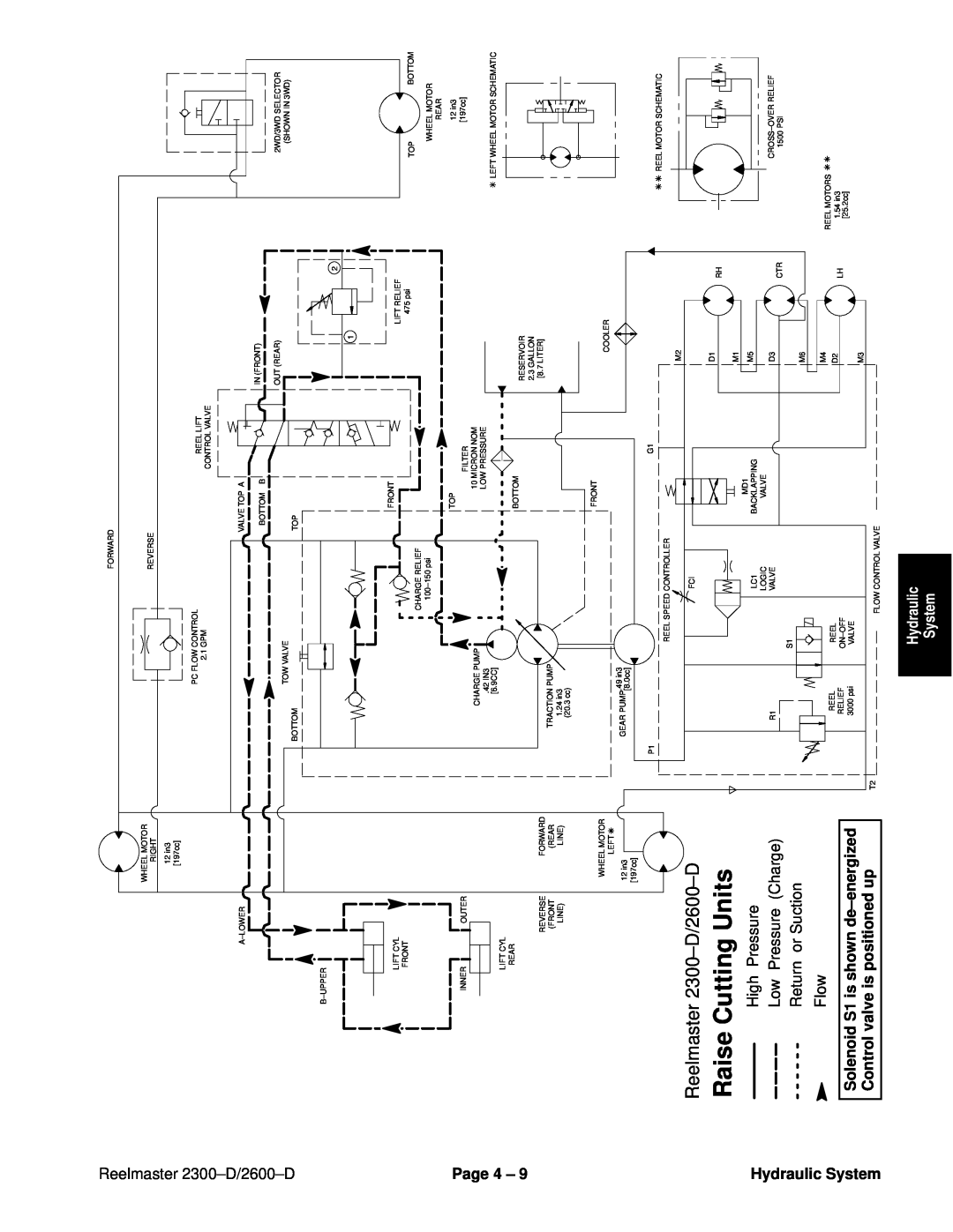 Toro 2600D, 2300-D service manual Raise Cutting Units, Reelmaster 2300±D/2600±D, Page 4 ±, Hydraulic System 