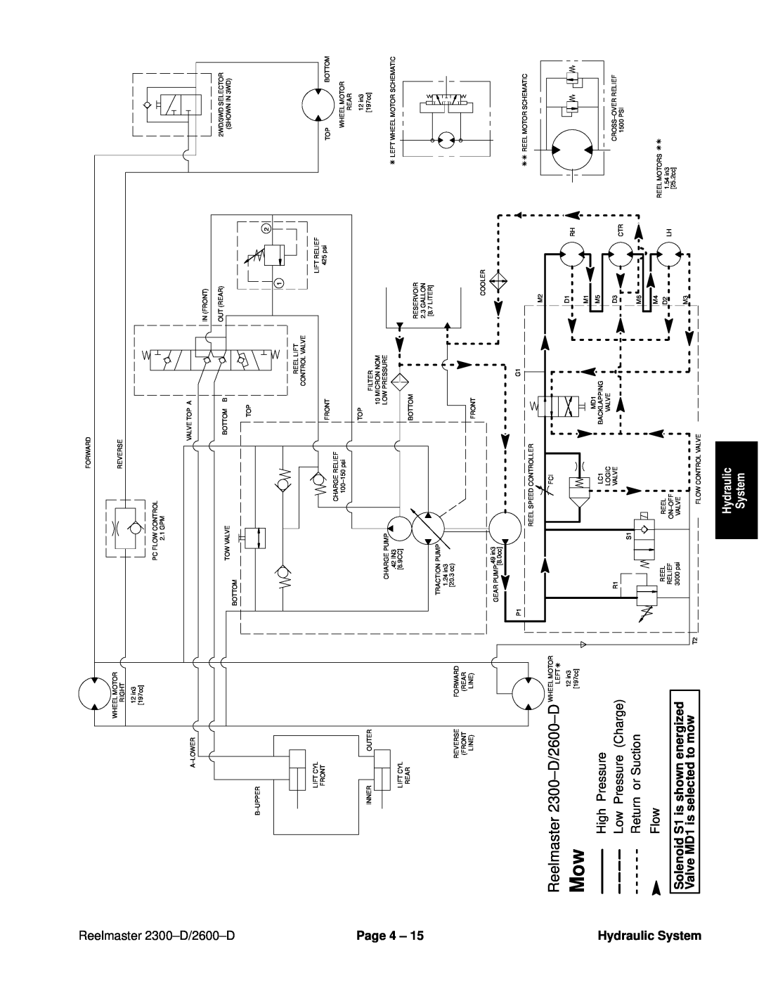 Toro 2600D, 2300-D service manual Reelmaster 2300±D/2600±D, Page 4 ± Hydraulic System, Solenoid S1 is shown energized 