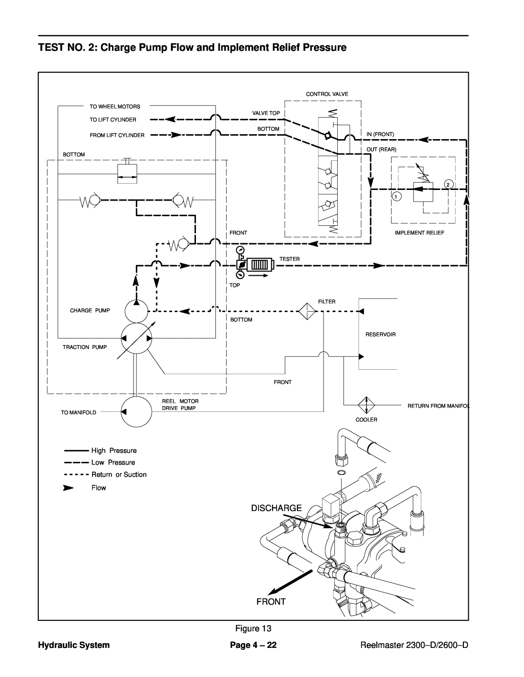Toro 2300-D, 2600D service manual TEST NO. 2 Charge Pump Flow and Implement Relief Pressure, Hydraulic System, Page 4 ± 