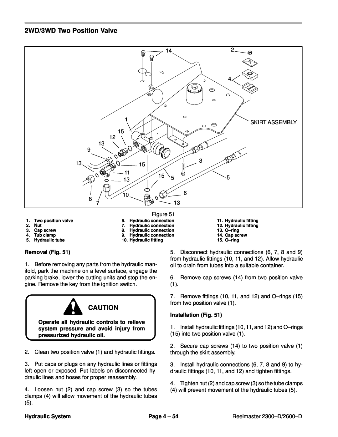 Toro 2300-D, 2600D 2WD/3WD Two Position Valve, Skirt Assembly, Removal Fig, Installation Fig, Hydraulic System, Page 4 ± 