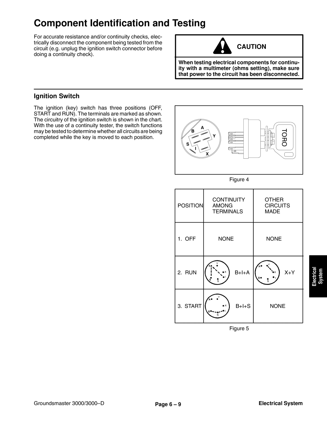 Toro 3000D manual Component Identification and Testing, Ignition Switch 