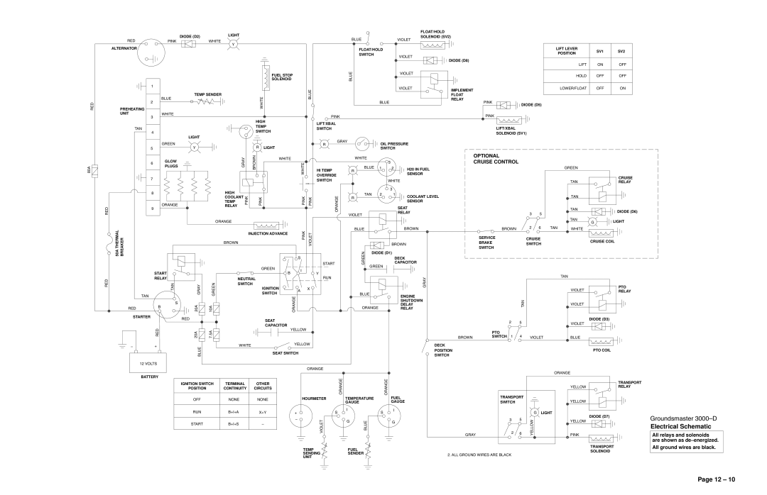Toro 3000D manual All relays and solenoids are shown as de-energized 