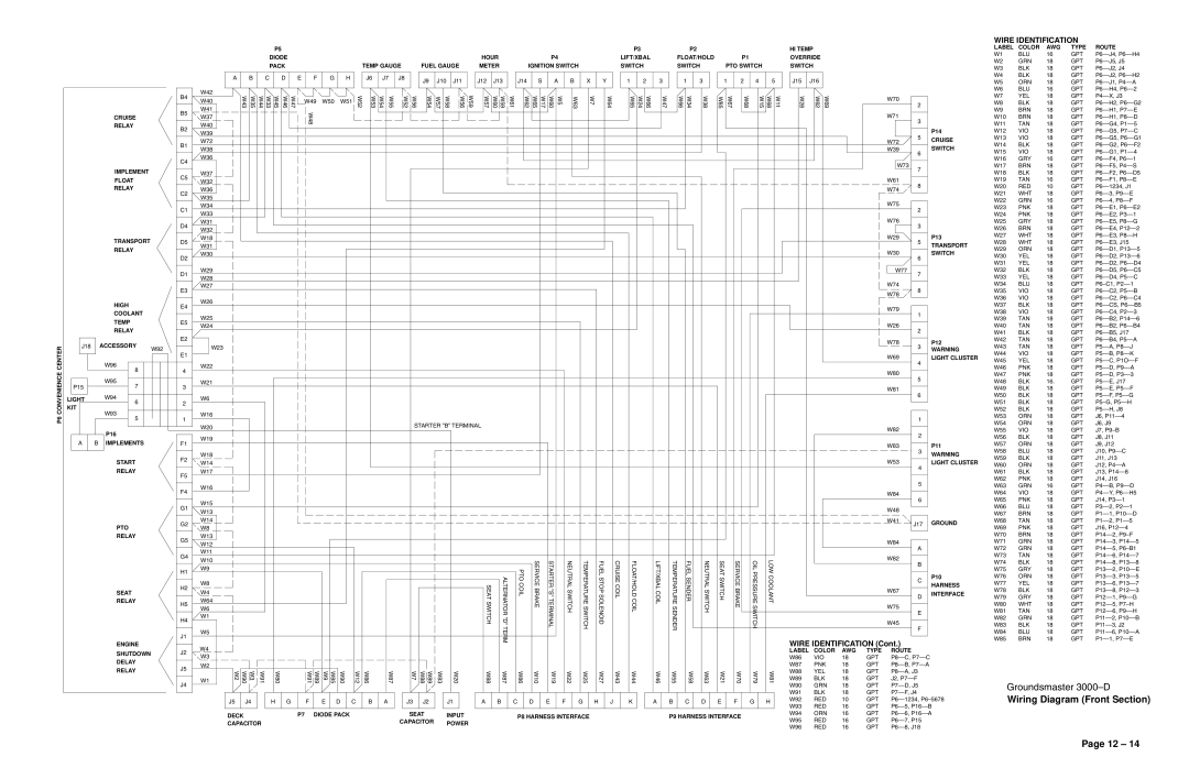 Toro 3000D manual Wiring Diagram Front Section 