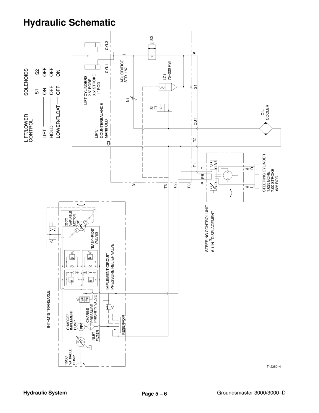 Toro 3000D manual Hydraulic Schematic, Lift OFF Hold LOWER/FLOAT 