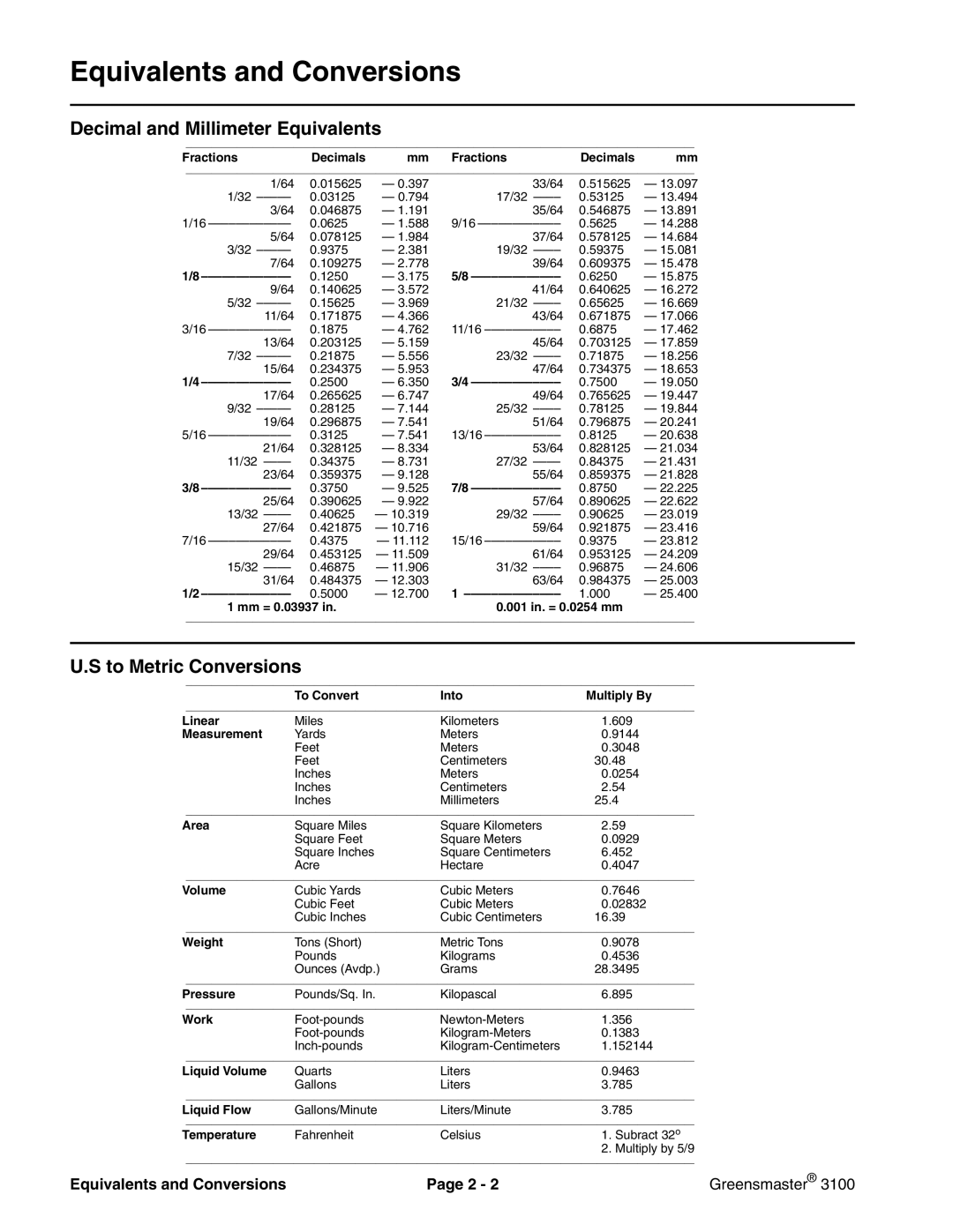 Toro 3100 manual Equivalents and Conversions, Decimal and Millimeter Equivalents, To Metric Conversions 