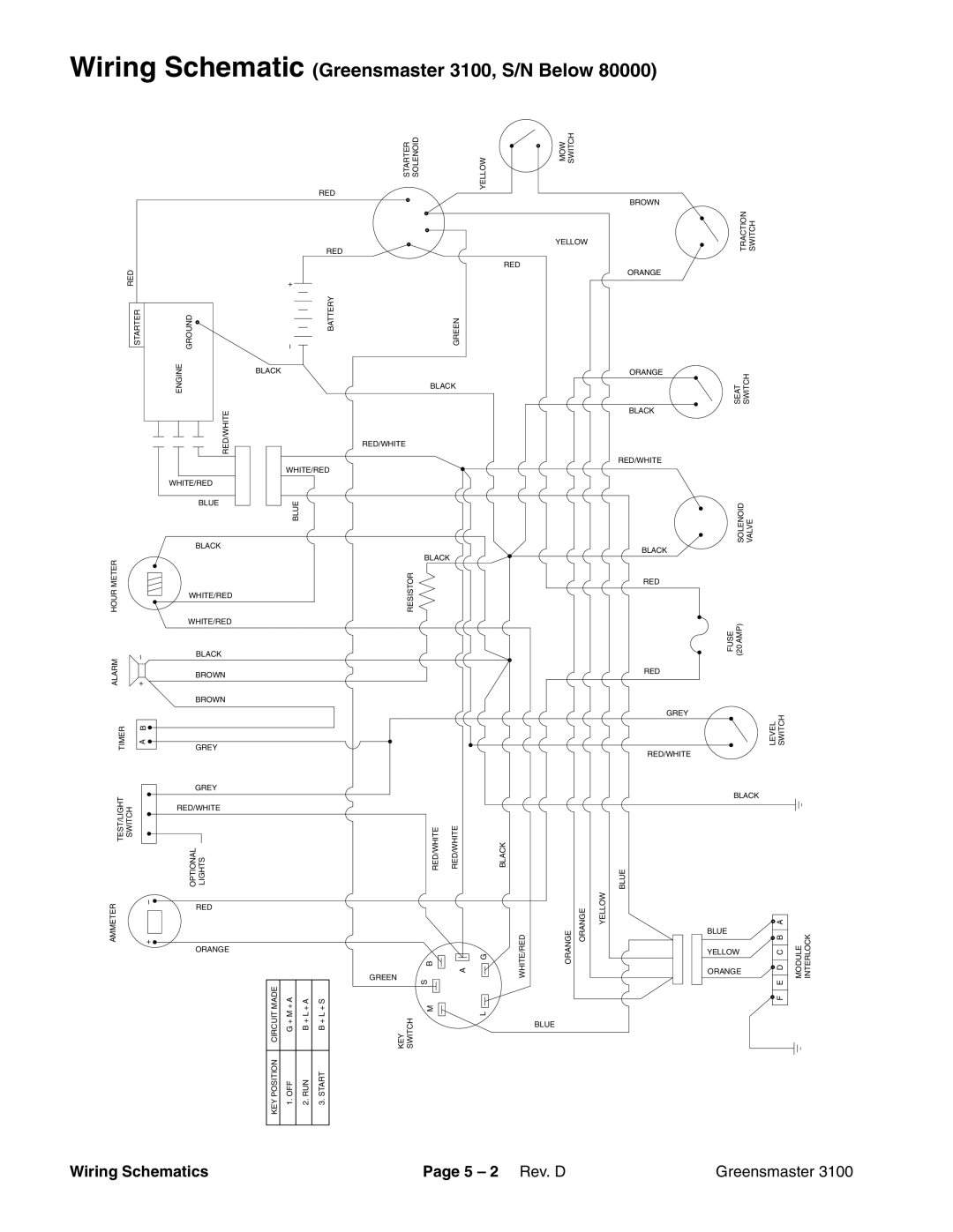 Toro manual Wiring Schematic Greensmaster 3100, S/N Below, Wiring Schematics 5 2 Rev. D Greensmaster 