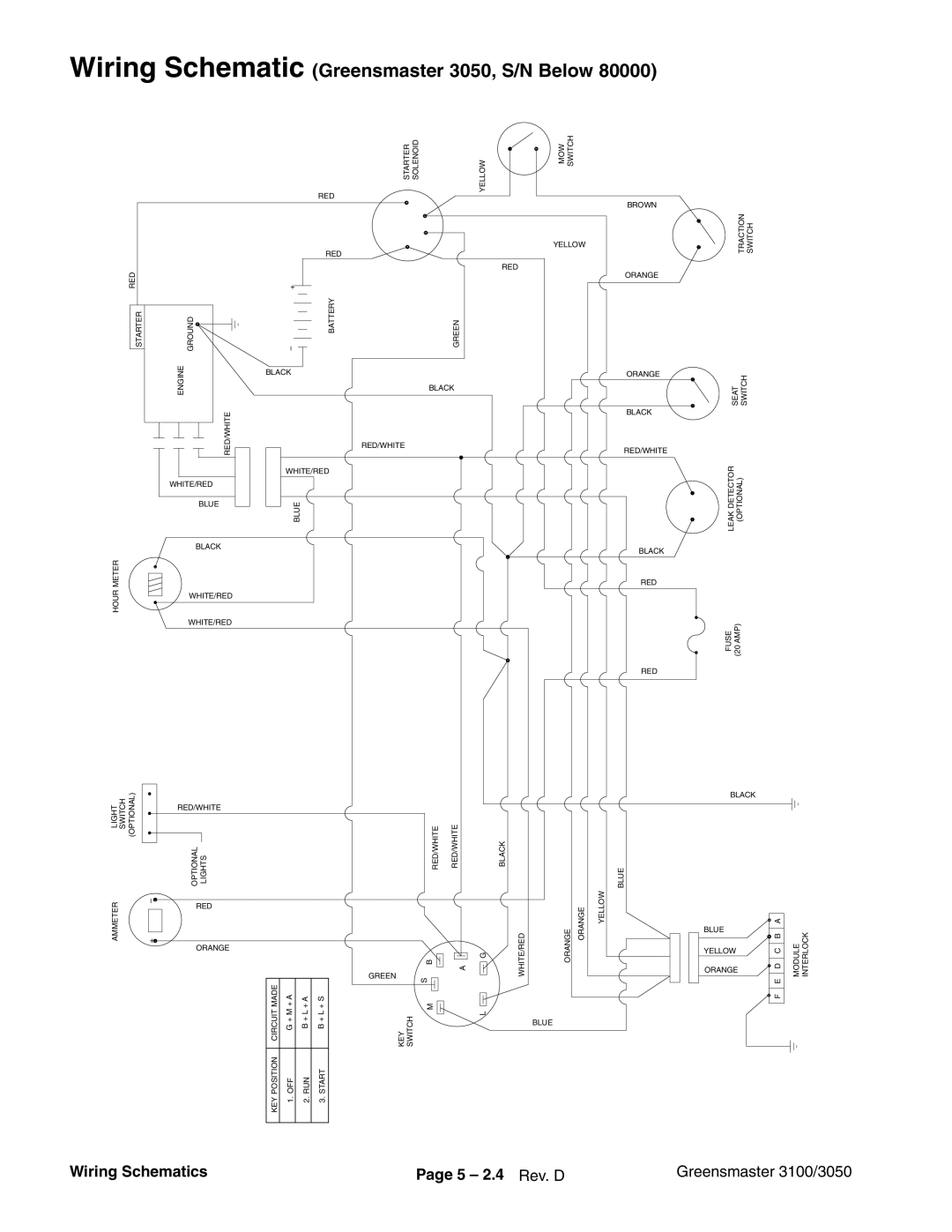 Toro manual Wiring Schematic Greensmaster 3050, S/N Below, Wiring Schematics 5 2.4 Rev. D Greensmaster 3100/3050 