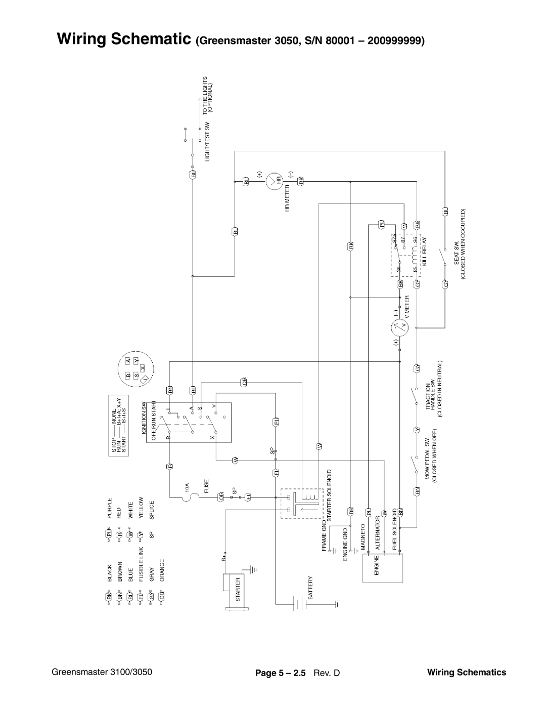 Toro 3100 manual Wiring Schematic Greensmaster 3050, S/N 80001, 5 2.5 Rev. D Wiring Schematics 