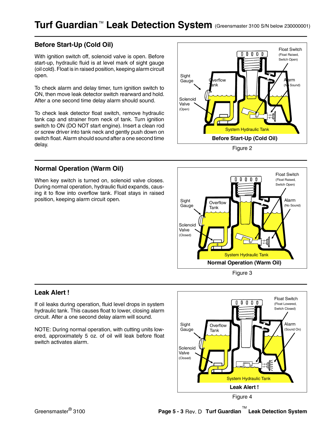 Toro 3100 manual Before Start-Up Cold Oil, Normal Operation Warm Oil, Leak Alert 