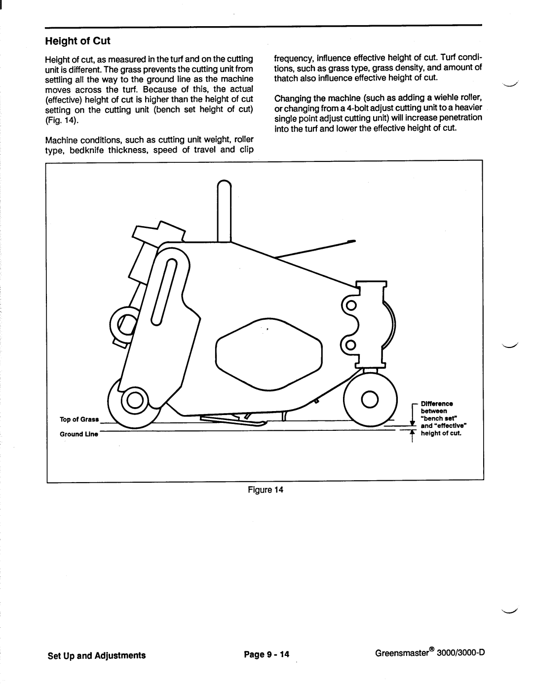 Toro 3100 manual 