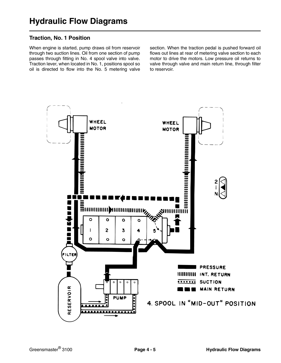 Toro 3100 manual Hydraulic Flow Diagrams, Traction, No Position 