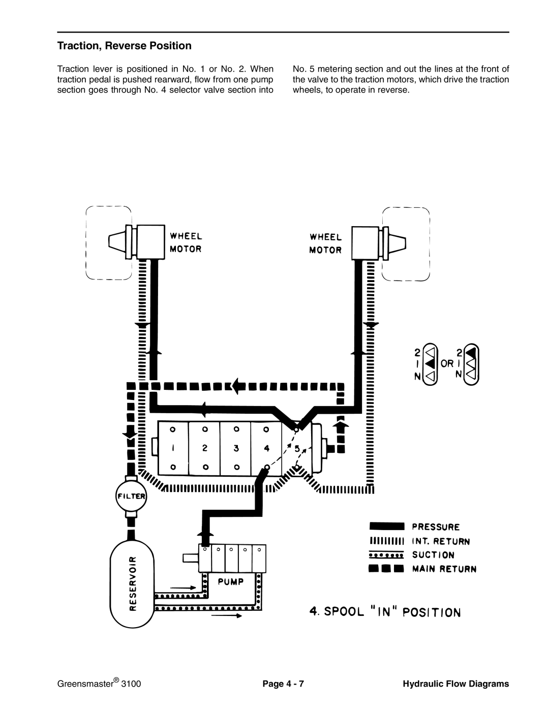 Toro 3100 manual Traction, Reverse Position 