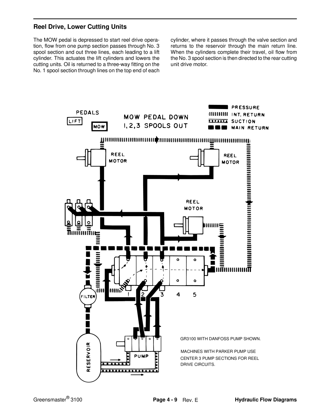 Toro 3100 manual Reel Drive, Lower Cutting Units, 4 9 Rev. E 