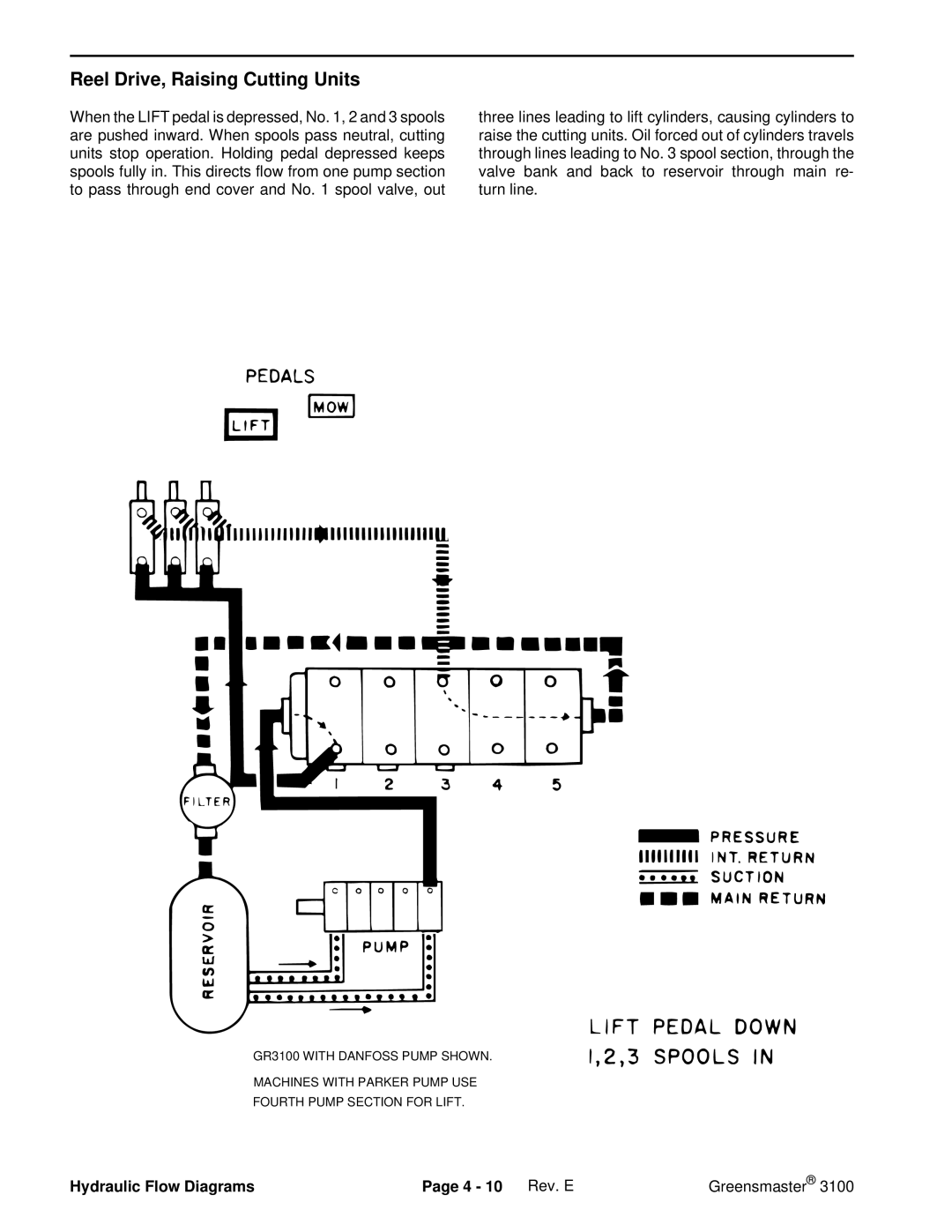Toro 3100 manual Reel Drive, Raising Cutting Units, Hydraulic Flow Diagrams 4 10 Rev. E 