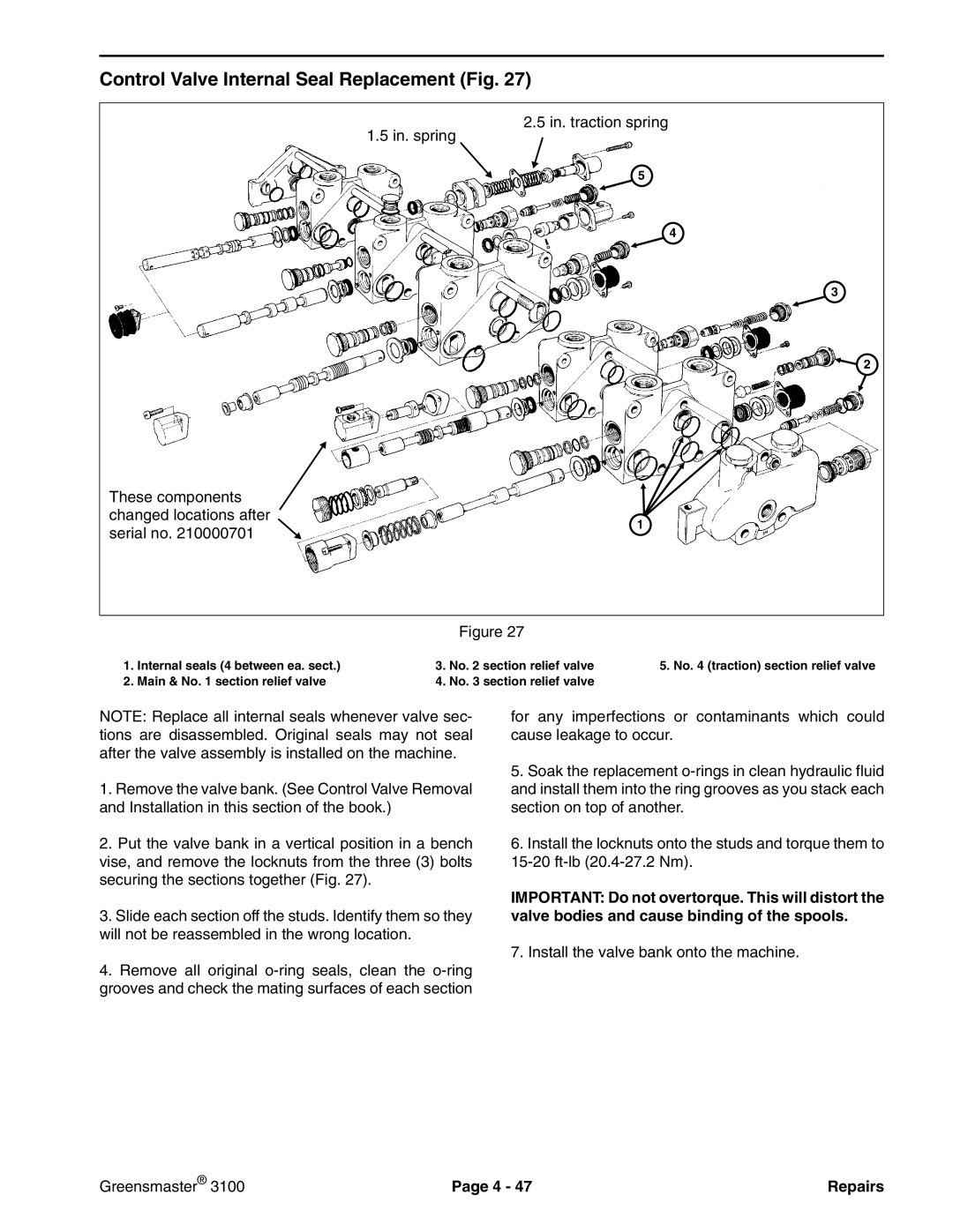 Toro 3100 manual Control Valve Internal Seal Replacement Fig 