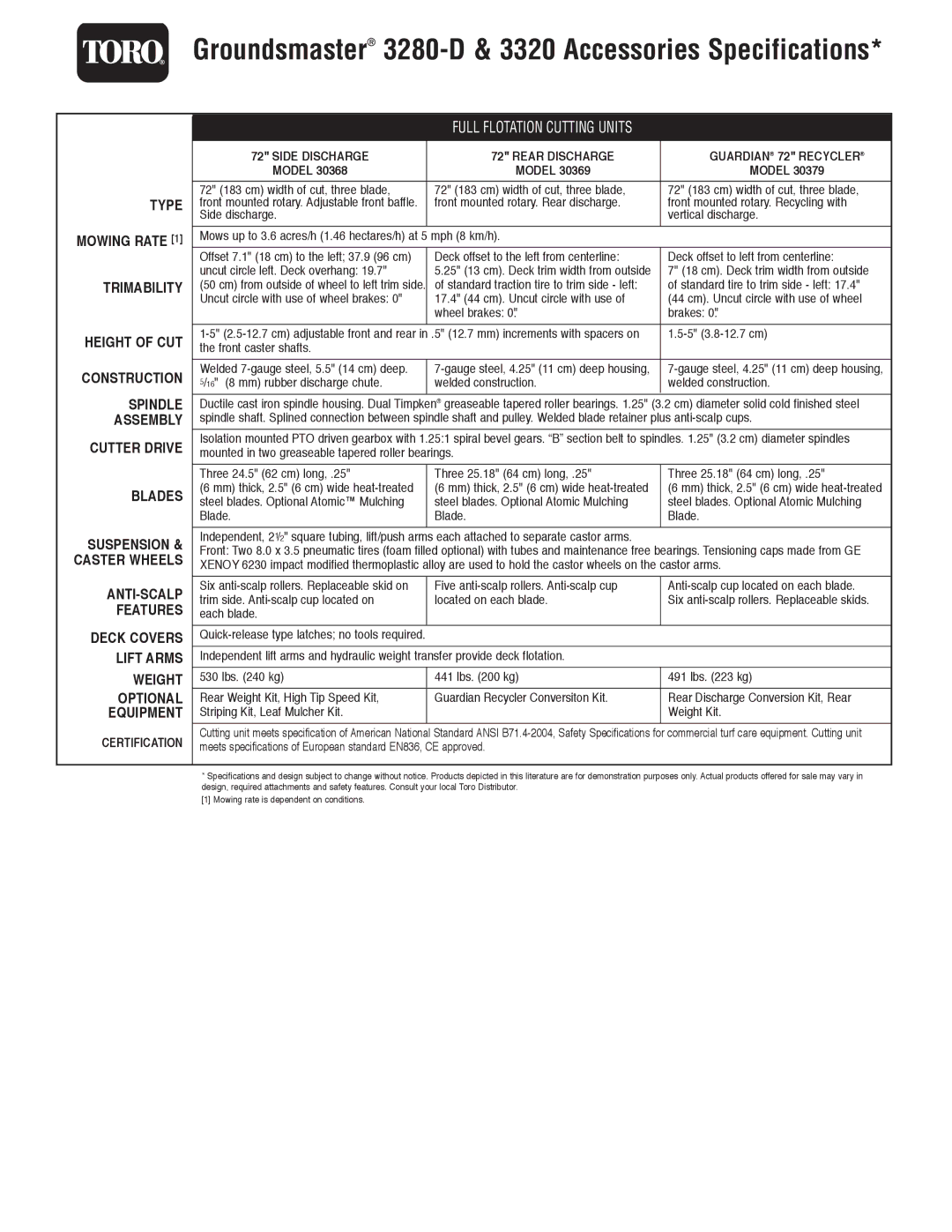 Toro 3320, 3280-D specifications Type, Trimability, Blades, Anti-Scalp, Optional Equipment 