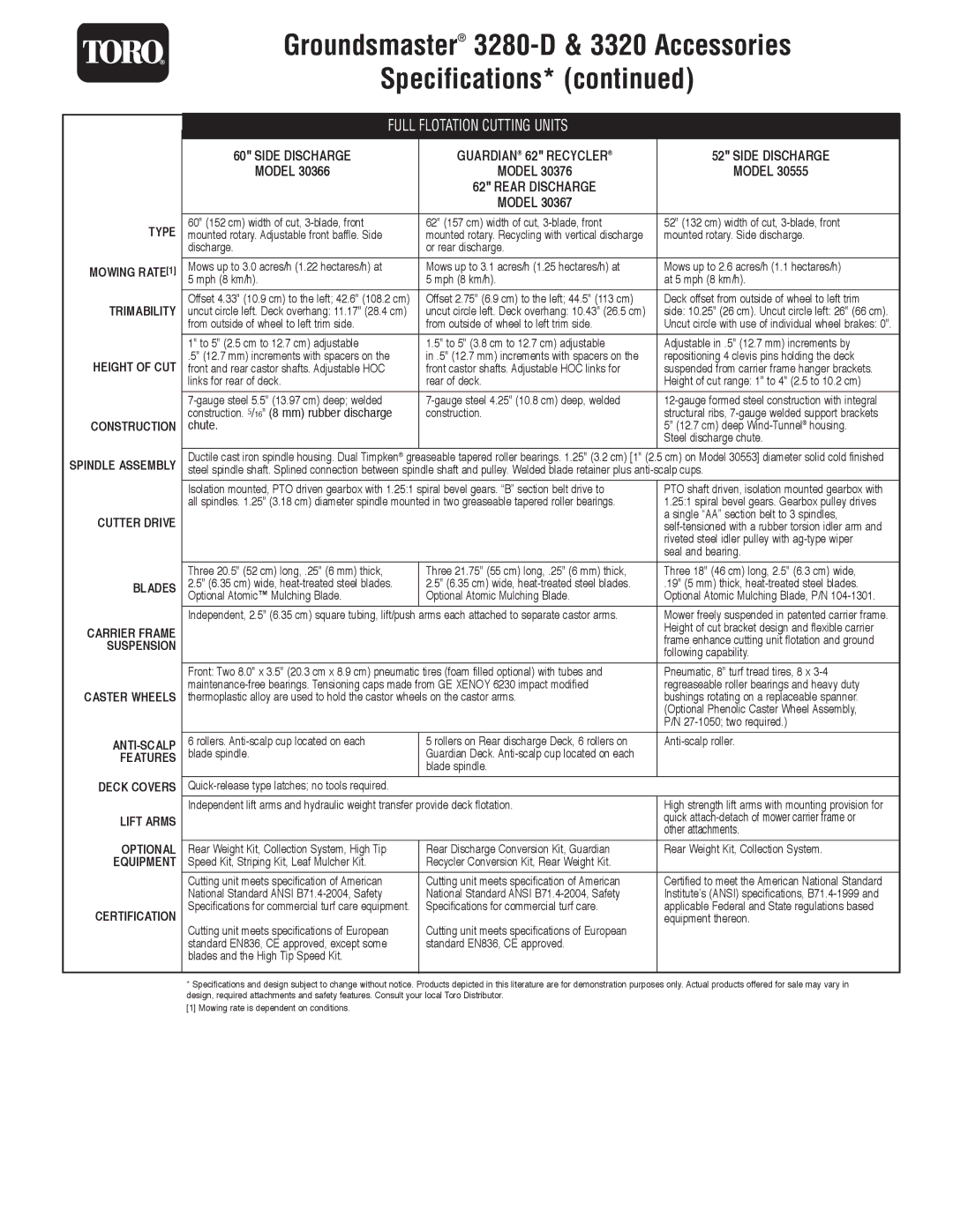 Toro specifications Groundsmaster 3280-D & 3320 Accessories Specifications 