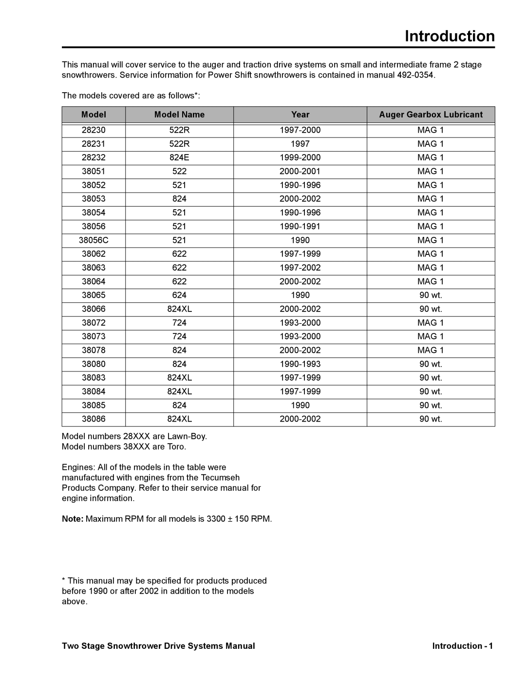 Toro 38065, 38080 manual Introduction 