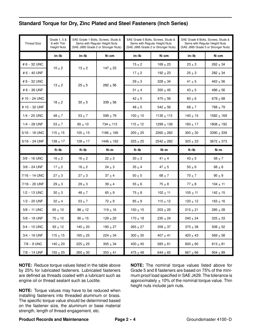 Toro 4100-D service manual In-lb 