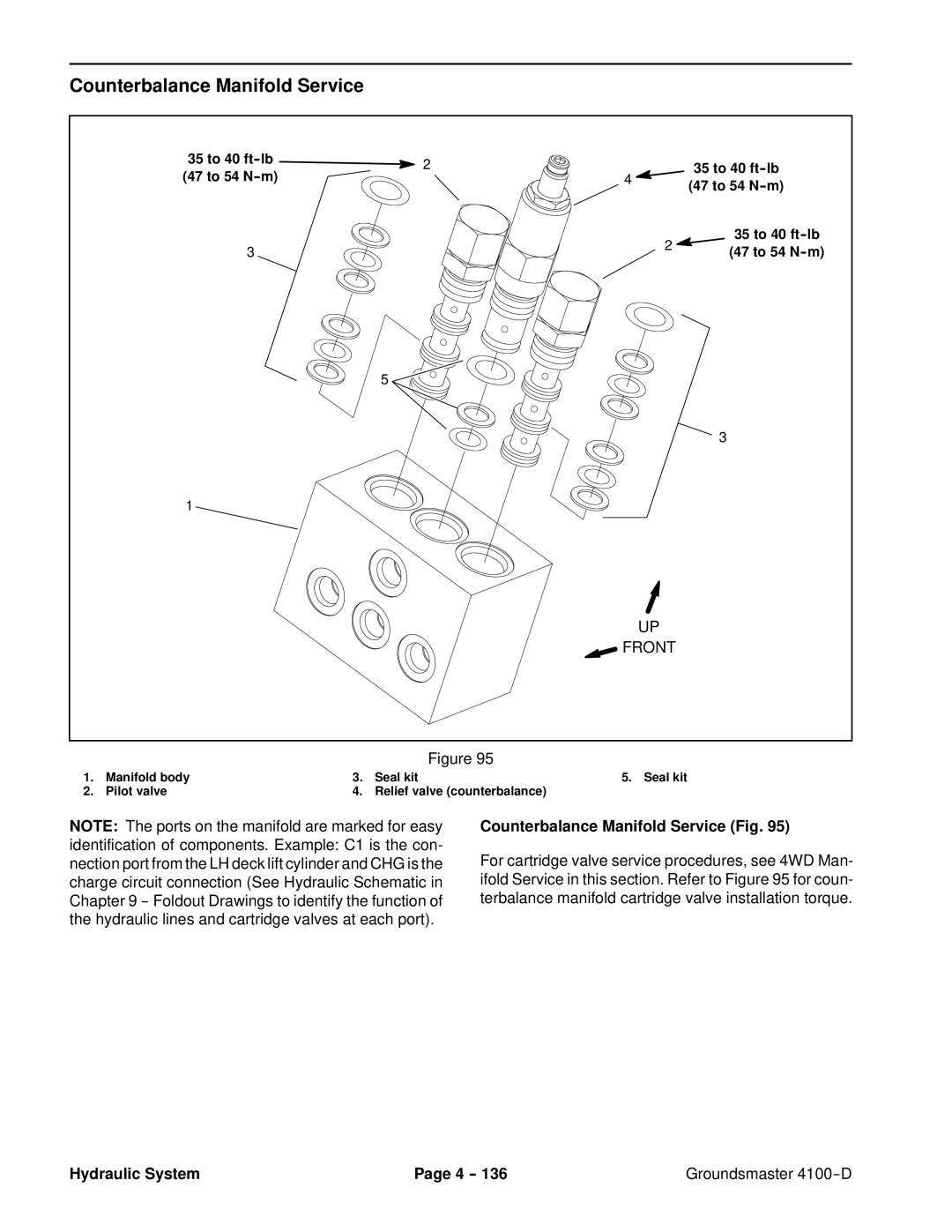 Toro 4100-D service manual Counterbalance Manifold Service Fig 