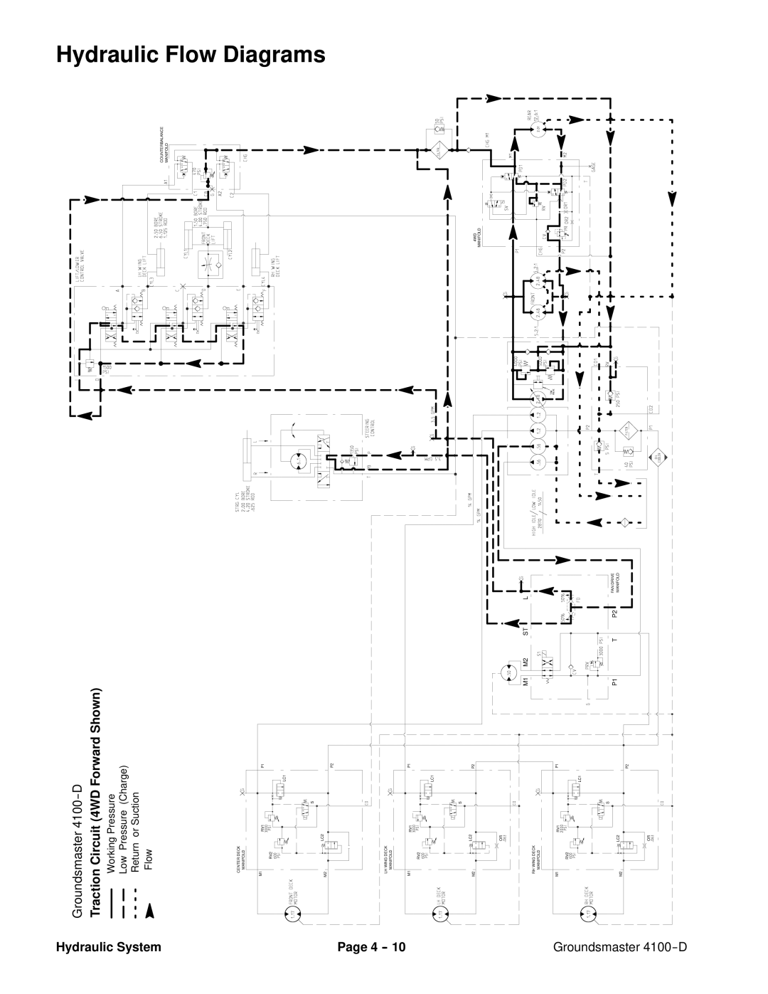 Toro 4100-D service manual Hydraulic Flow, Traction Circuit 4WD Forward Shown 