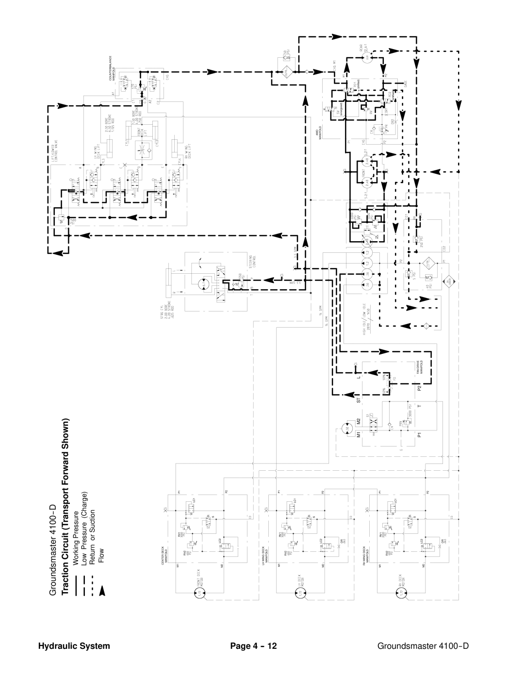 Toro 4100-D service manual Traction Circuit Transport Forward Shown 