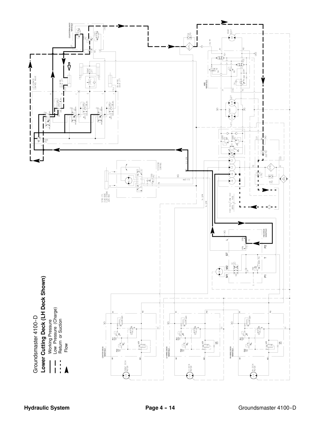 Toro 4100-D service manual Lower Cutting Deck LH Deck Shown, Working Pressure Low Pressure Charge Return Or Suction Flow 