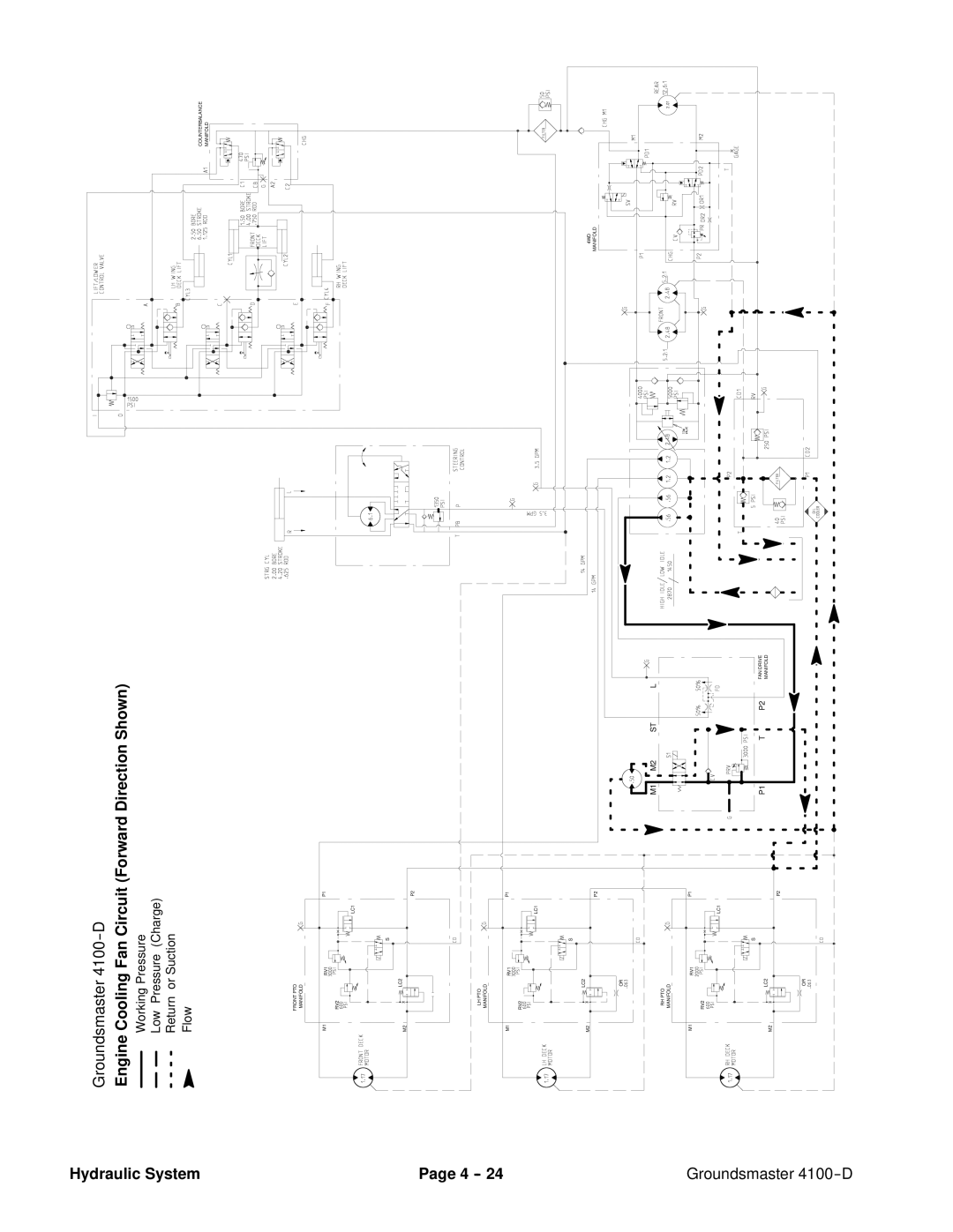 Toro 4100-D service manual Engine Cooling Fan Circuit Forward Direction Shown 