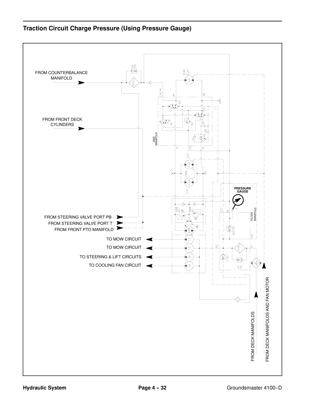 Toro 4100-D service manual Traction Circuit Charge Pressure Using Pressure Gauge 