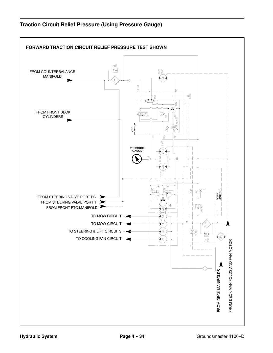 Toro 4100-D Traction Circuit Relief Pressure Using Pressure Gauge, Forward Traction Circuit Relief Pressure Test Shown 