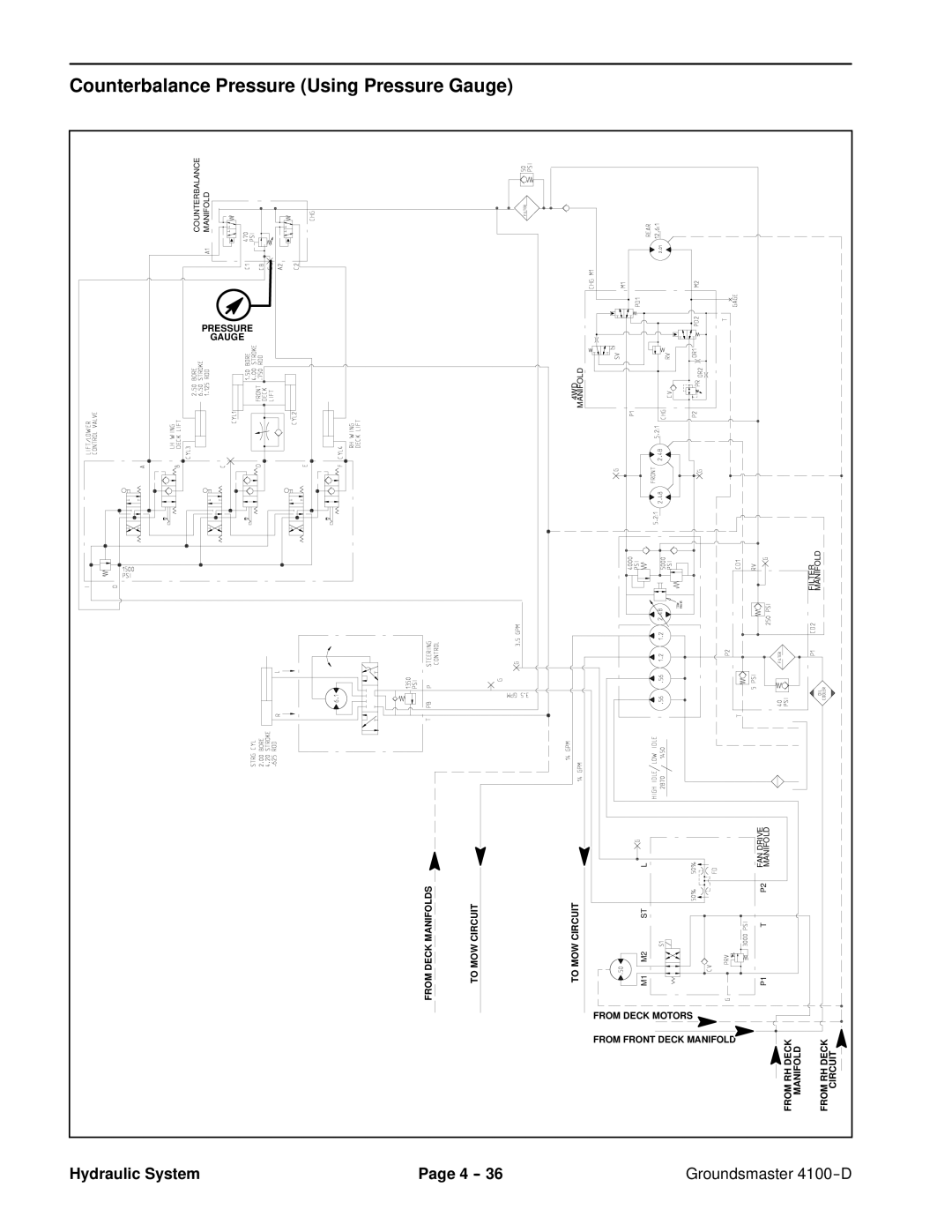 Toro 4100-D service manual Counterbalance Pressure Using Pressure Gauge 