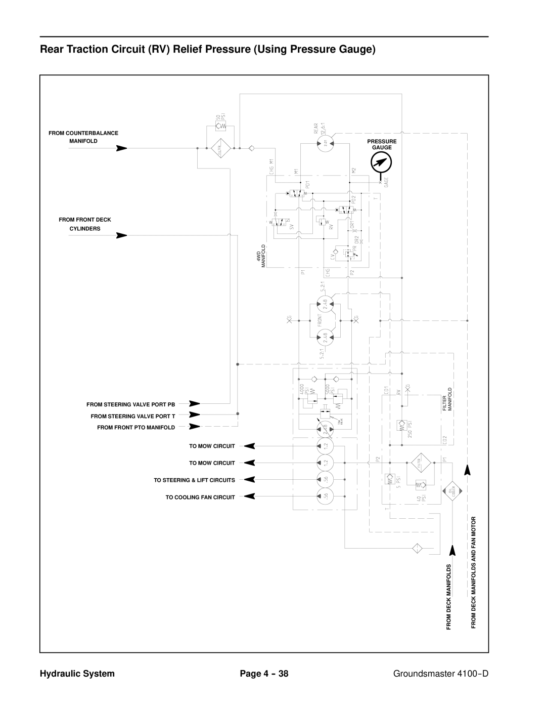 Toro 4100-D service manual From Deck Manifolds From Deck Manifolds and FAN Motor 