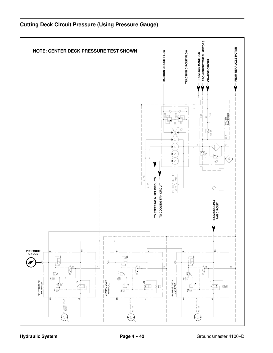 Toro 4100-D service manual Cutting Deck Circuit Pressure Using Pressure Gauge 