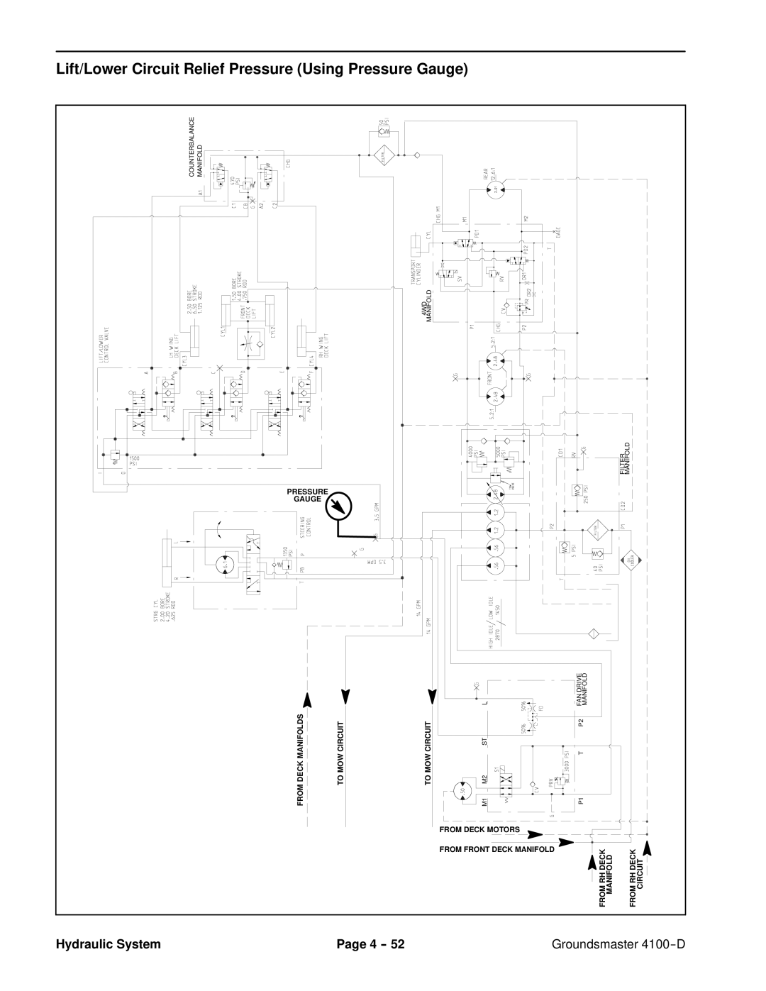 Toro 4100-D service manual Lift/Lower Circuit Relief Pressure Using Pressure Gauge 