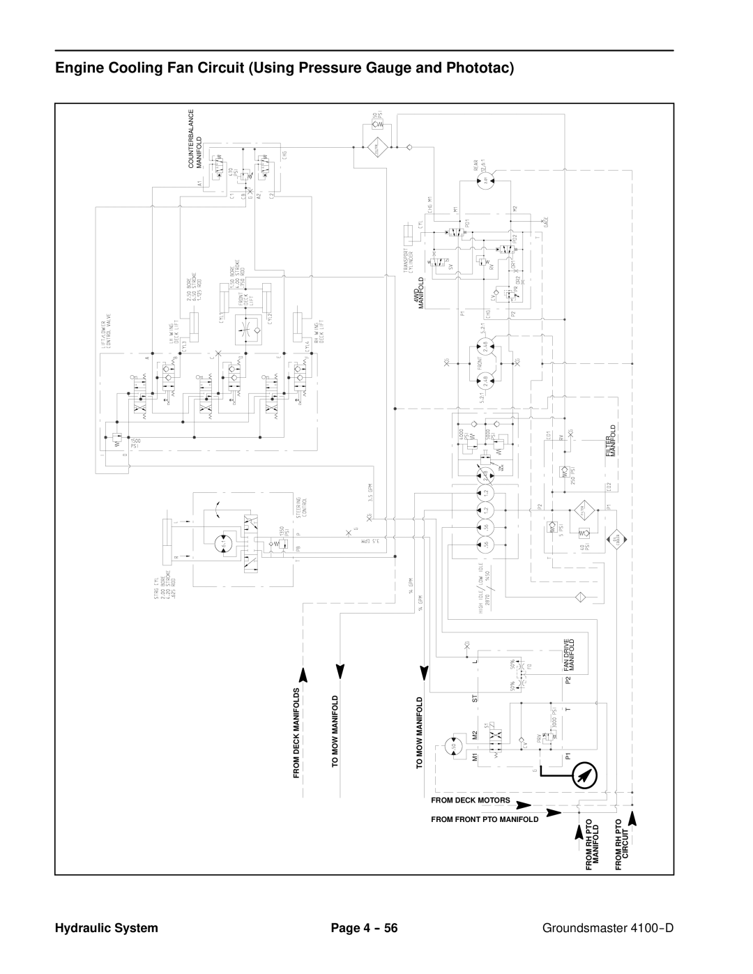 Toro 4100-D service manual Engine Cooling Fan Circuit Using Pressure Gauge and Phototac 