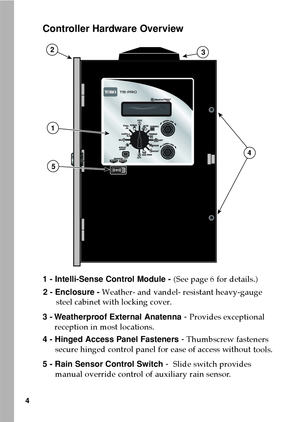 Toro 36, 48, 24, 12 manual Controller Hardware Overview, Intelli-Sense Control Module See page 6 for details 