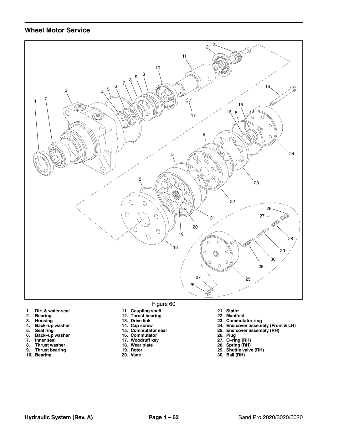 Toro 2020, 5020, 3020 service manual Wheel Motor Service 