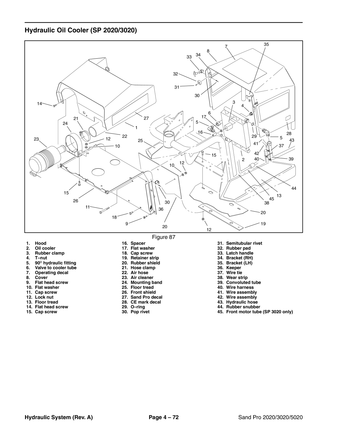 Toro 5020 service manual Hydraulic Oil Cooler SP 2020/3020 