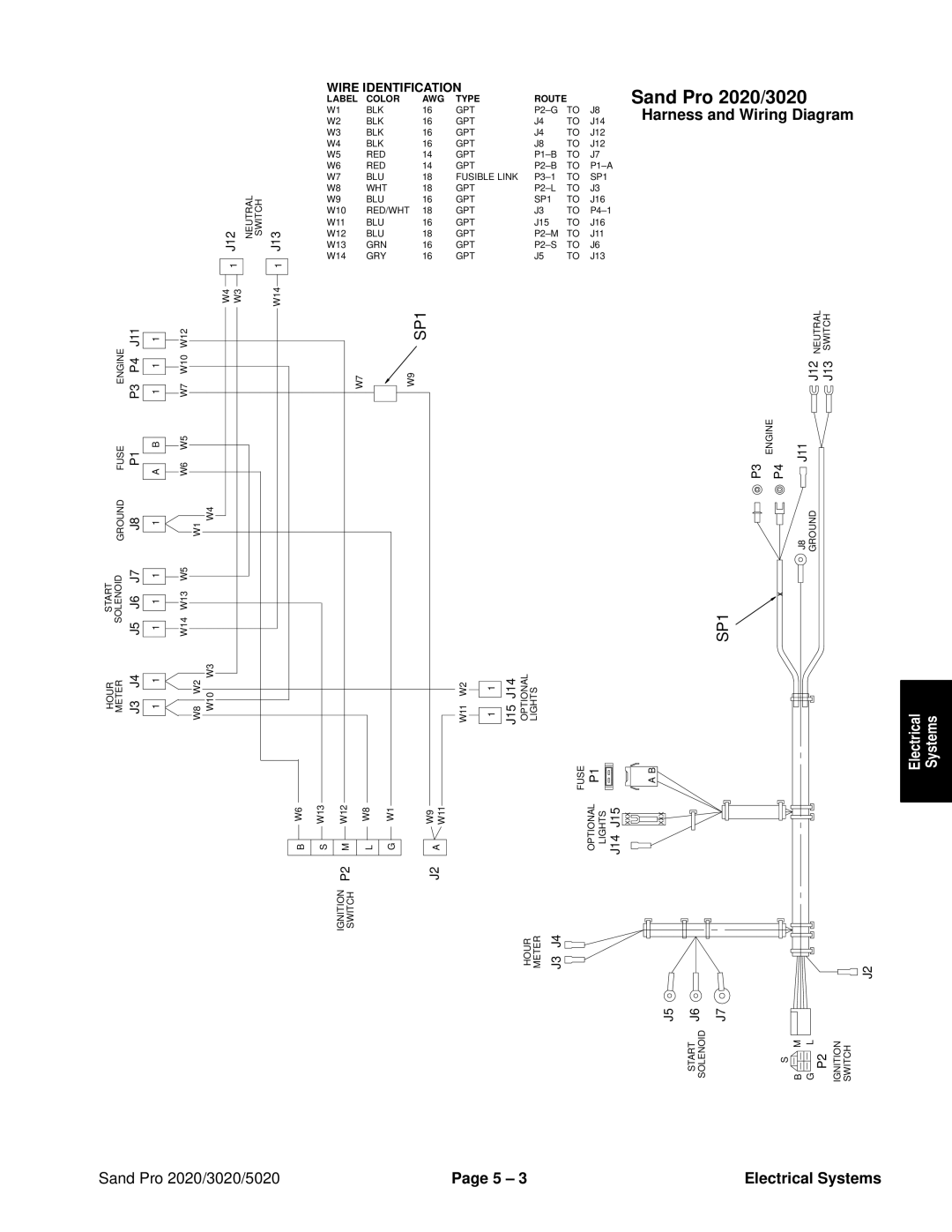 Toro 5020, 2020, 3020 service manual Harness and Wiring Diagram, Wire Identification 