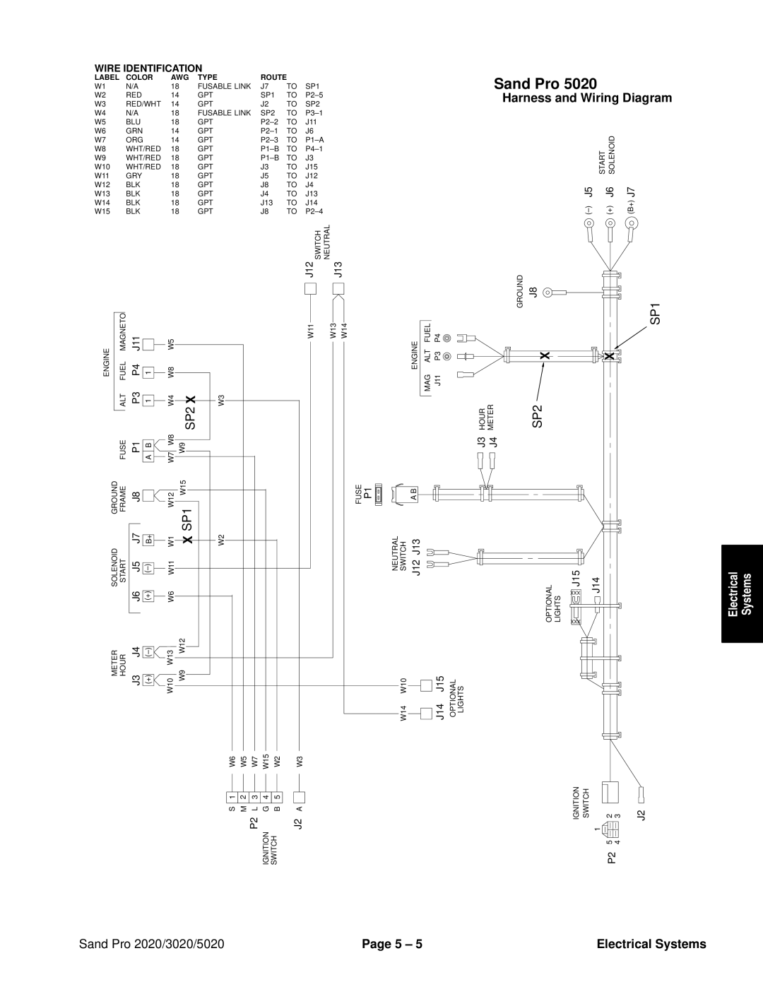 Toro 3020, 5020, 2020 service manual SP2 