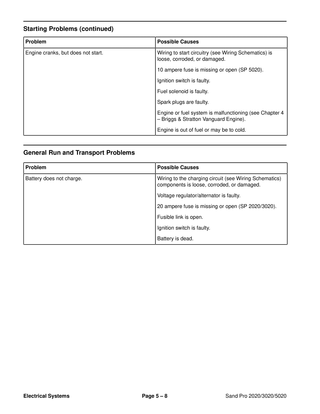 Toro 3020, 5020, 2020 service manual General Run and Transport Problems 