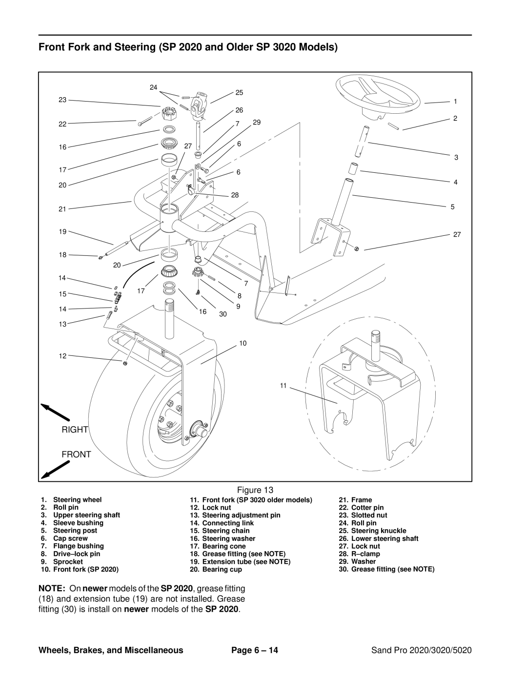 Toro 5020 service manual Front Fork and Steering SP 2020 and Older SP 3020 Models 