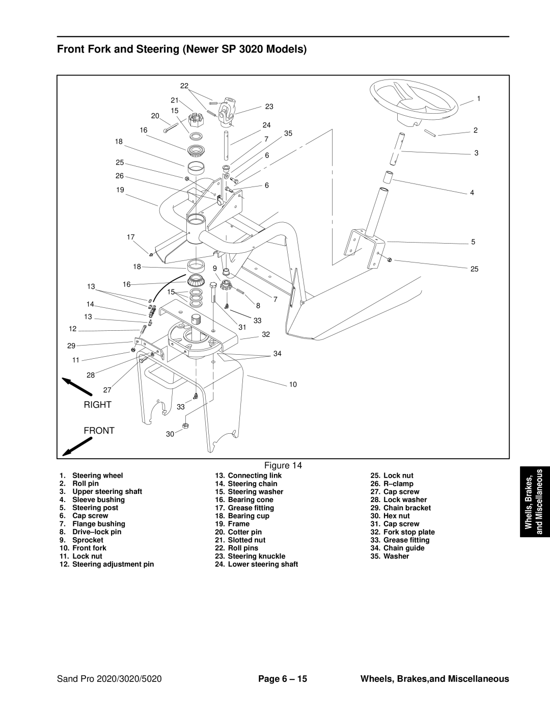 Toro 5020, 2020 service manual Front Fork and Steering Newer SP 3020 Models 