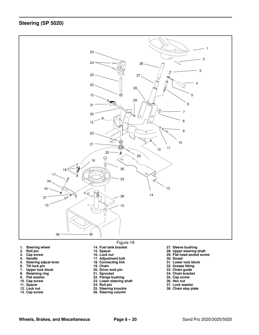 Toro 3020, 5020, 2020 service manual Steering SP 