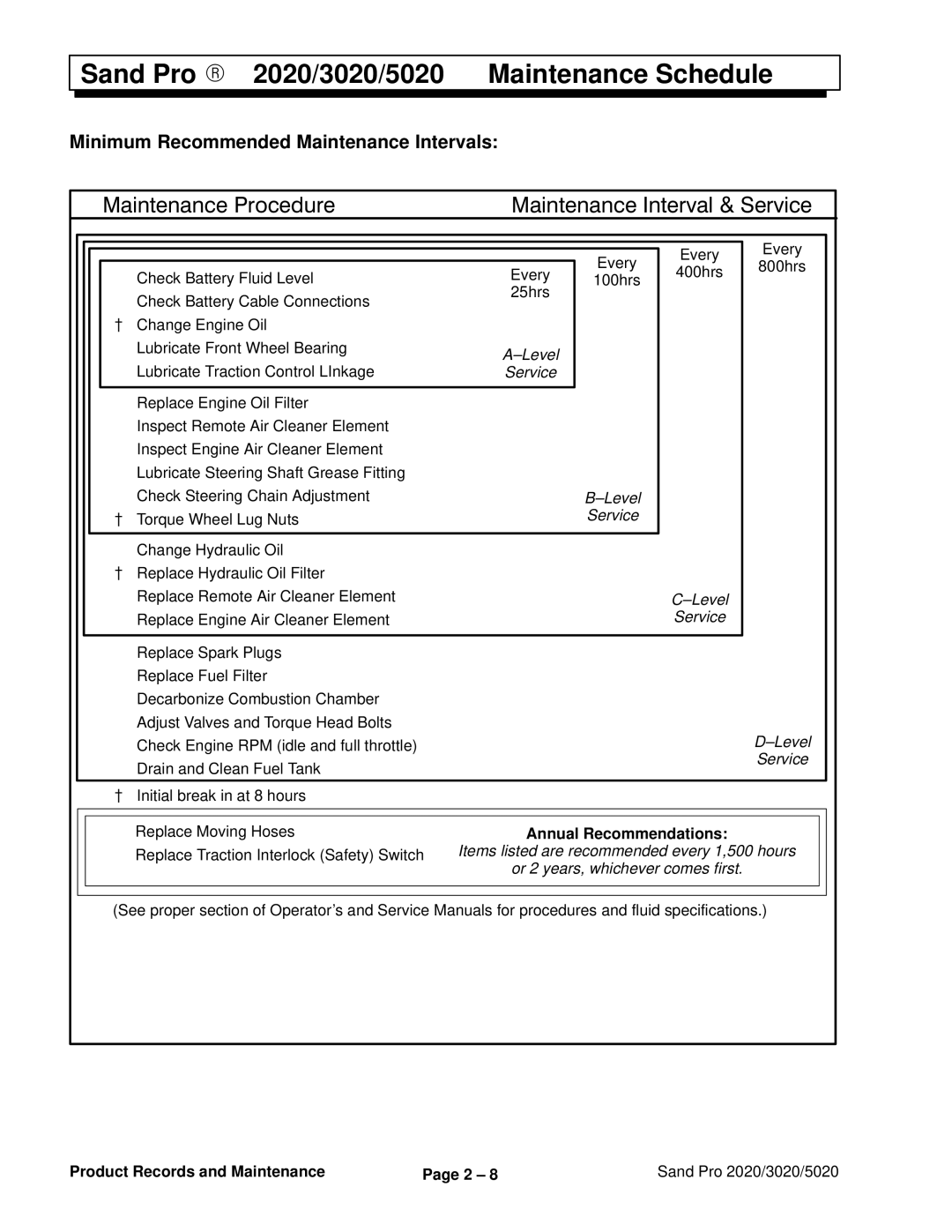 Toro 5020, 2020, 3020 service manual Minimum Recommended Maintenance Intervals, Annual Recommendations 