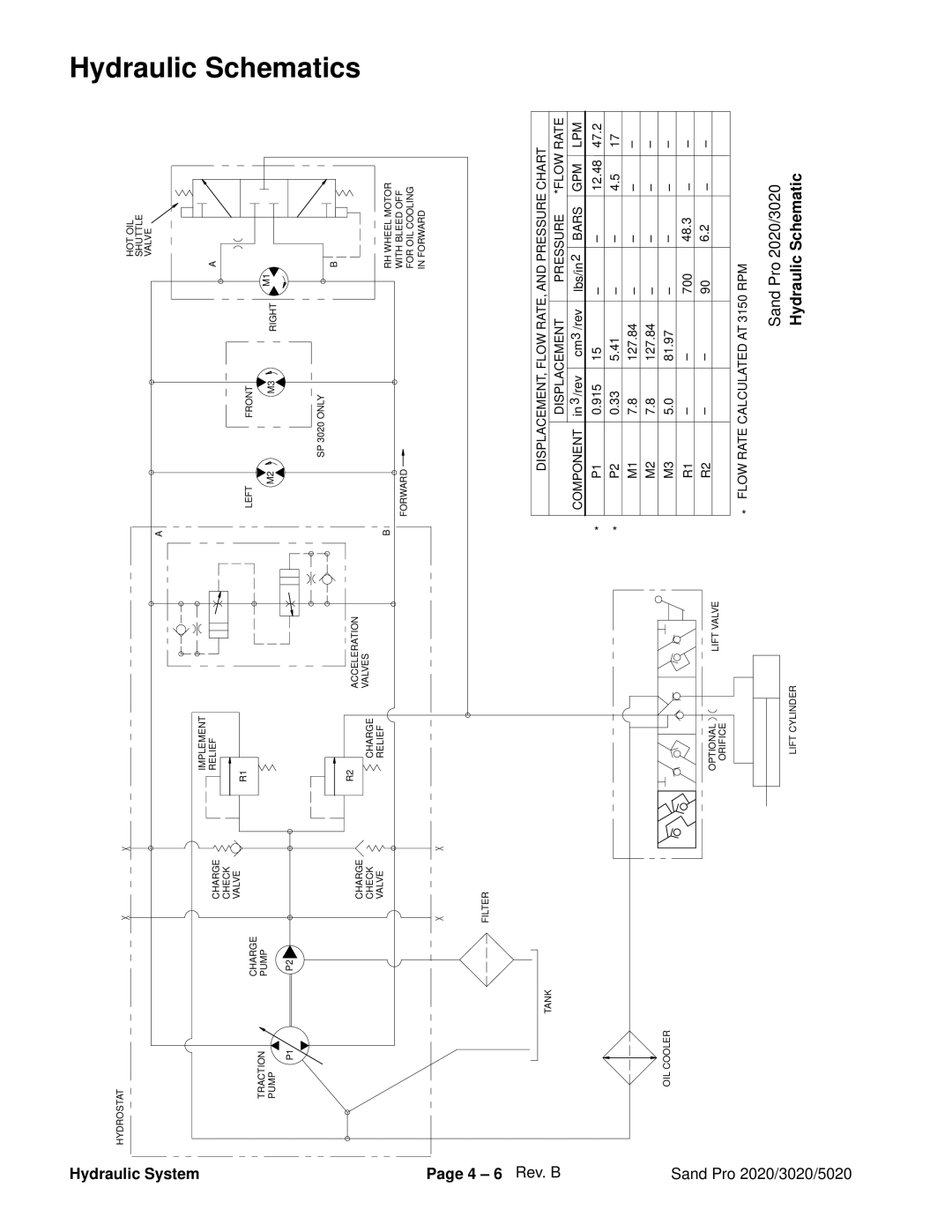 Toro 3020, 5020, 2020 service manual Hydraulic Schematic 