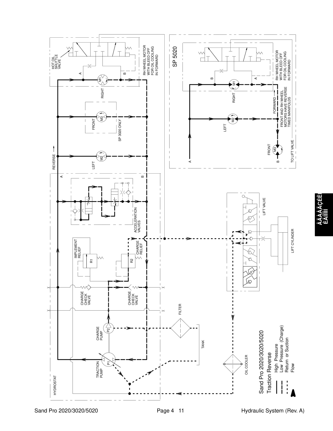 Toro 2020, 5020, 3020 service manual Traction Reverse 