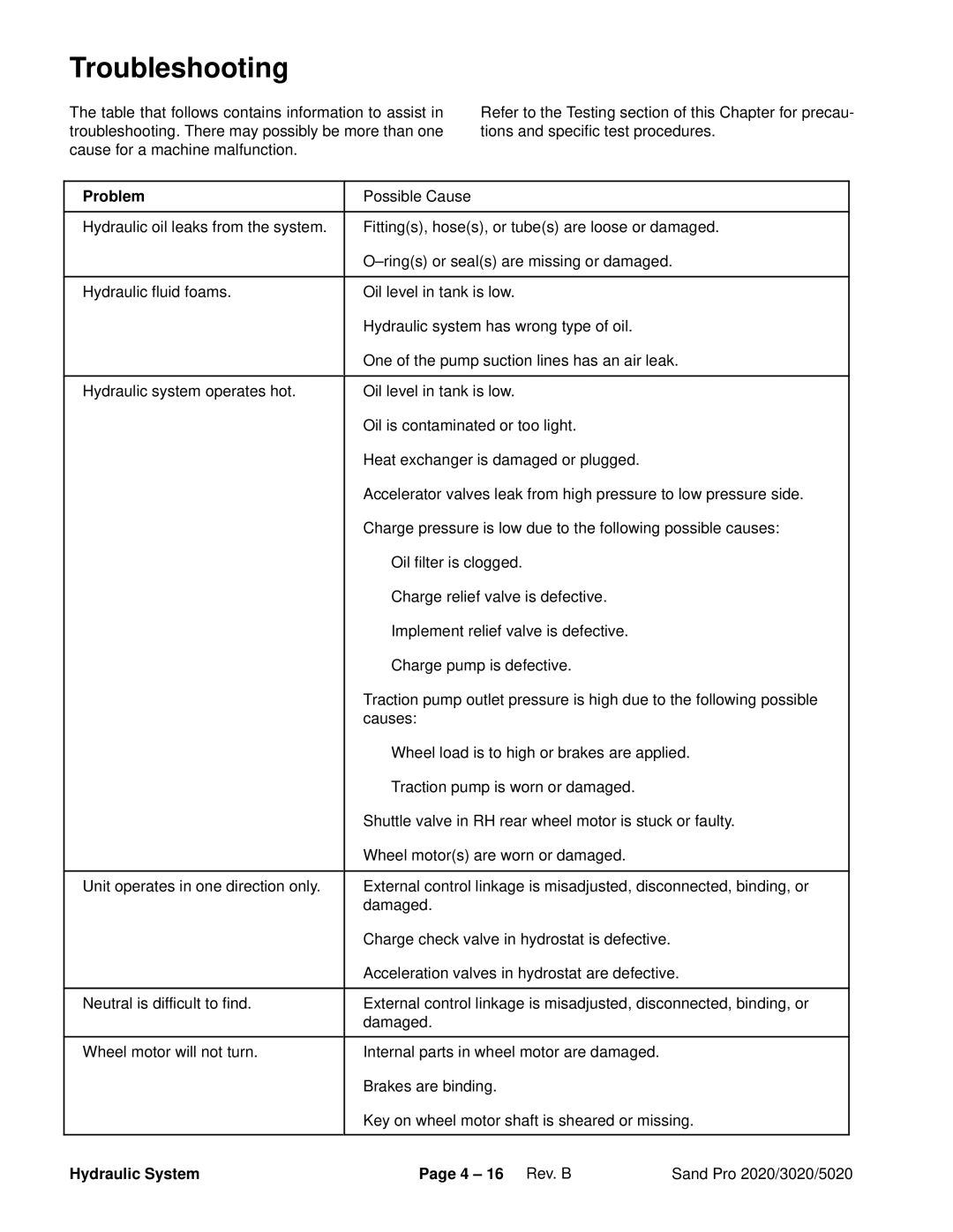 Toro service manual Troubleshooting, Problem, Hydraulic System 4 16 Rev. B Sand Pro 2020/3020/5020 