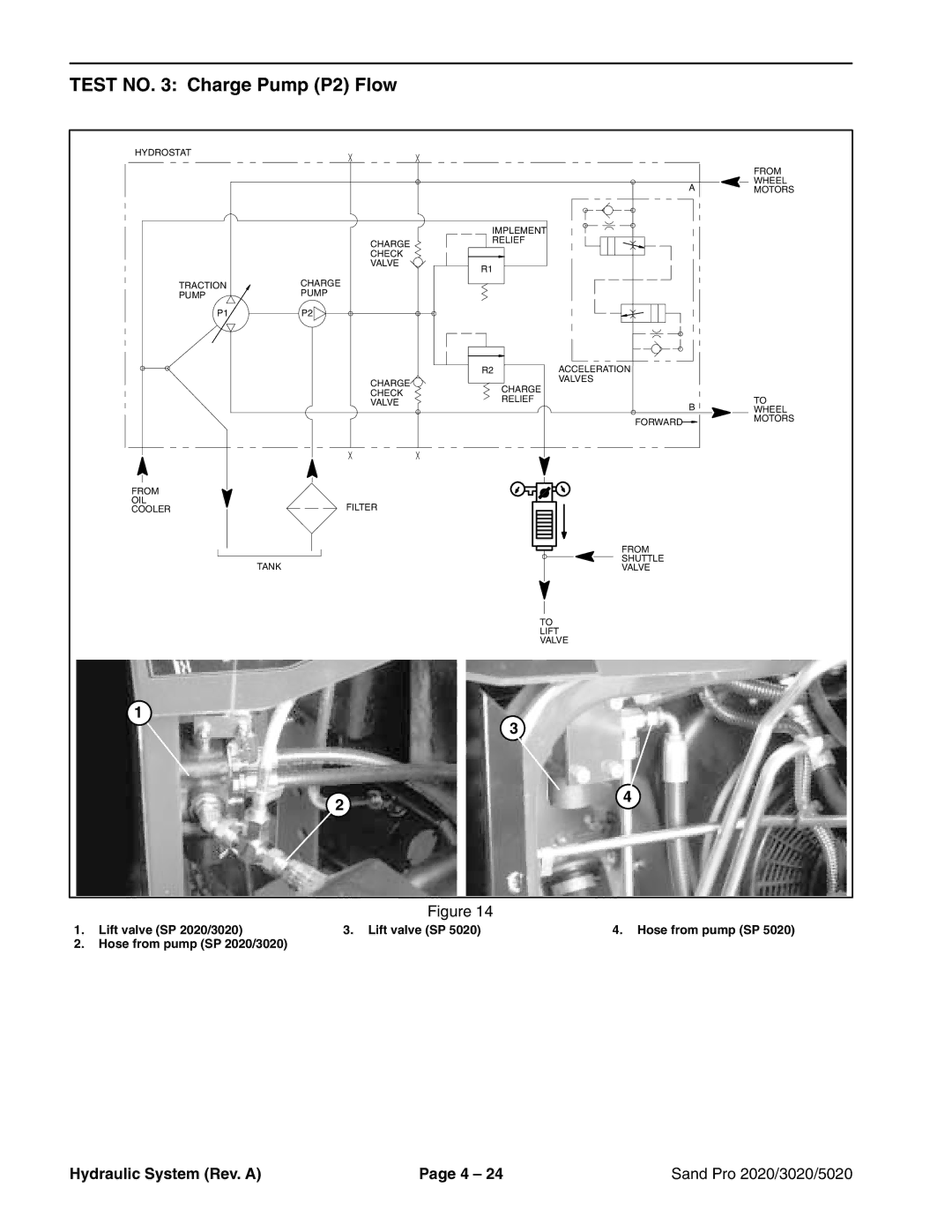 Toro 3020, 5020, 2020 service manual Test no Charge Pump P2 Flow 