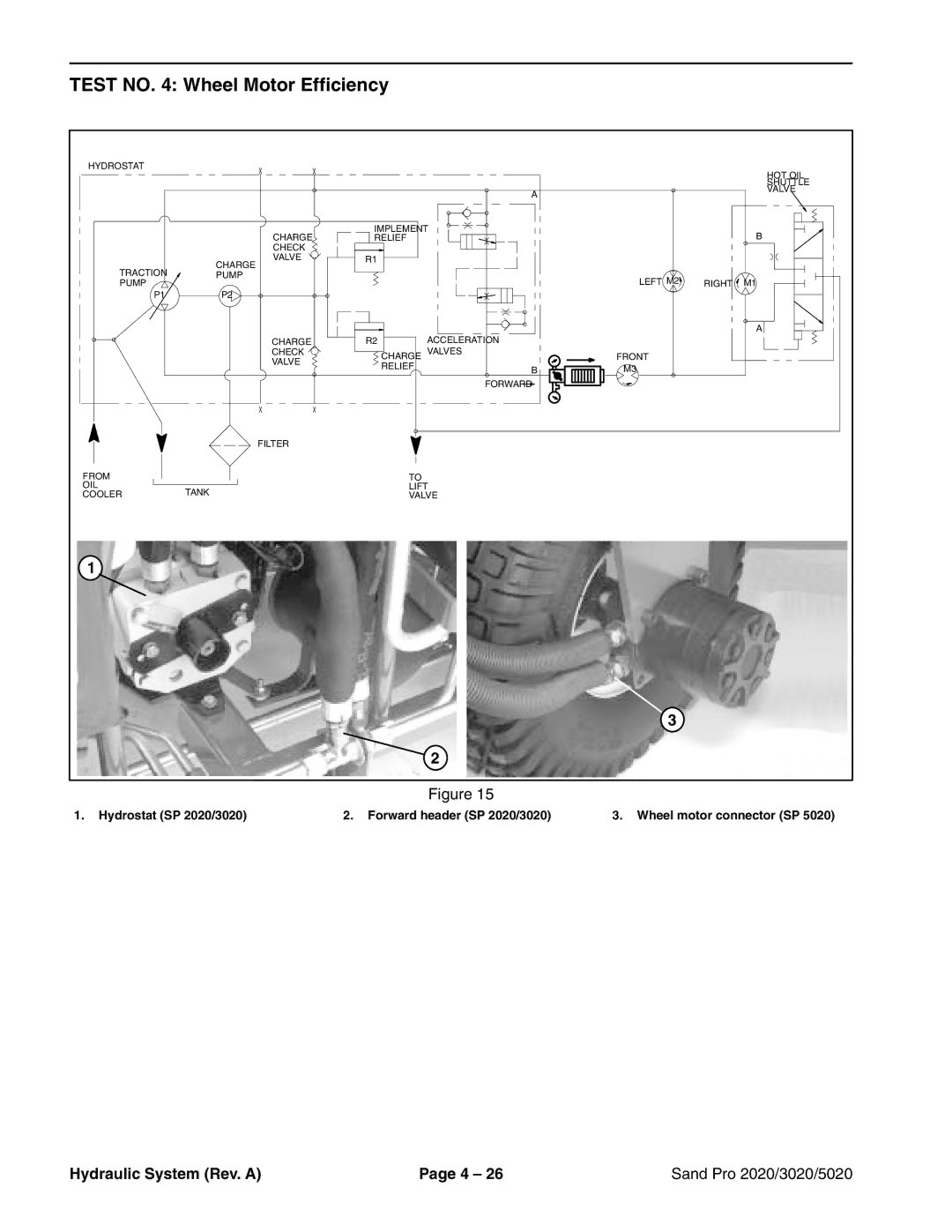 Toro 2020, 5020, 3020 service manual Test no Wheel Motor Efficiency 